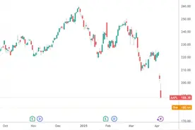 关税冲击全球产业链 知名爆料人预测iPhone或大幅提高在美售价图片