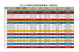 全新改制的亚冠赛事9月拉开战幕，中超4队赛程公布图片