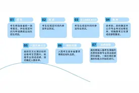 @毕节高考生 这项报考“指南”来啦！~图片