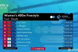 女子400米自中国队包揽前三 柳雅欣夺冠图片