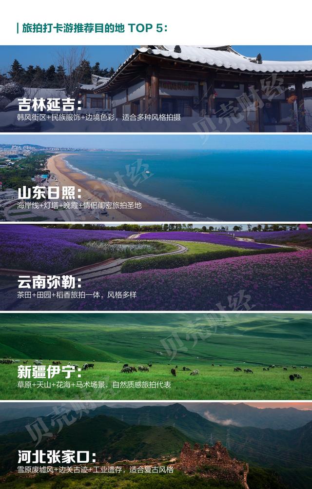 宝藏小城报告③｜非遗、旅拍、研学、康养四场景重塑“新目的地”
