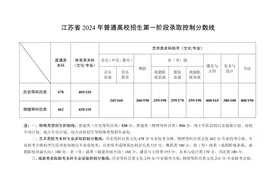 刚刚，江苏2024年高考分数线公布！图片