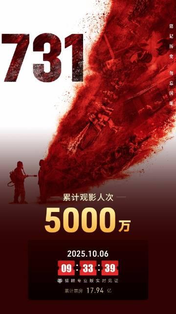 电影《731》观影人次破5000万