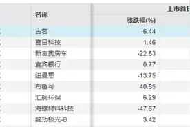 香港券商“火并”！打新0息融资，100倍杠杆！图片