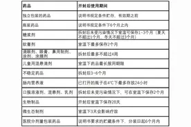 过年大扫除别忘清理家庭药箱：扔掉过期药、变质药，添上常用药图片