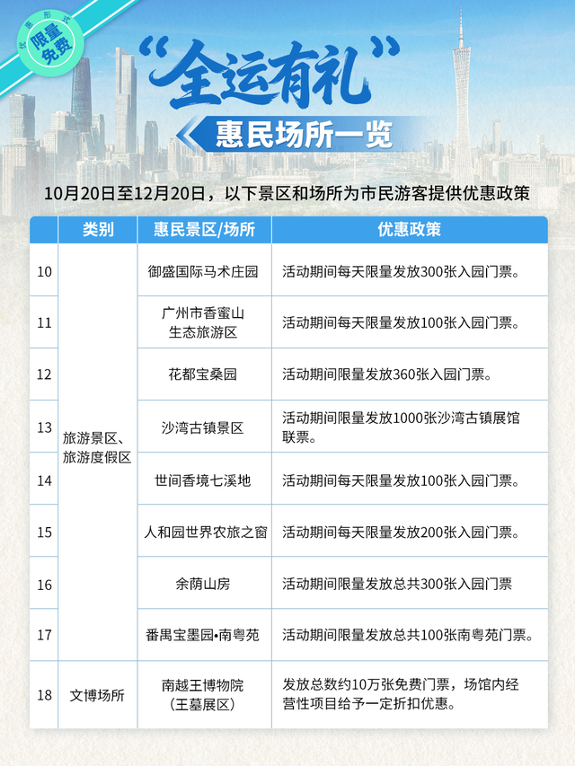 全运专属福利！花都多个景点门票，免费！