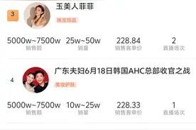 抖音6·18当天带货达人榜出炉，前四名销售额在5000万元至7000万元图片