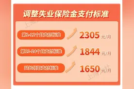上海：7月1日起调整失业保险金支付标准图片