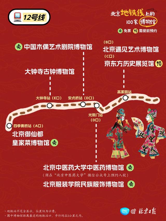 坐北京地铁，可以到多少家博物馆？