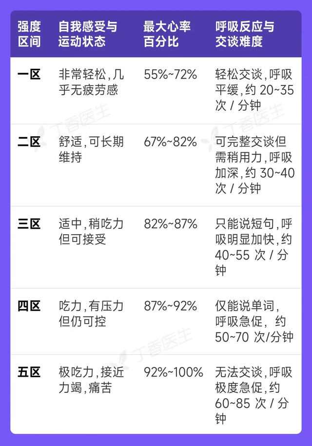什么是二区运动
