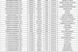 覆盖辖区5个街道！崂山区助老食堂详细地址公布图片