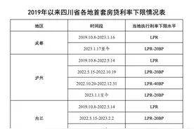 四川、浙江、海南等多个省份公布首套房贷利率下限图片