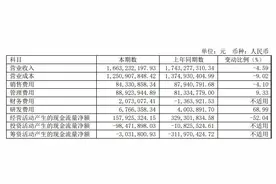 上半年门店增速放缓，紫燕食品卖不动“夫妻肺片”了？图片