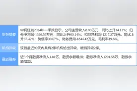 中兵红箭跌5.08%，中航证券三周前给出“买入”评级，目标价17.50元图片