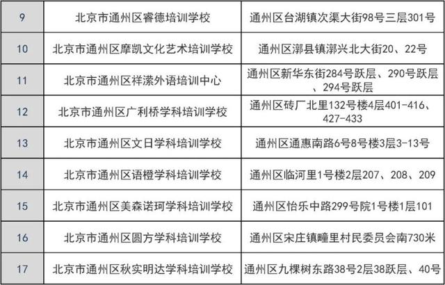 共181家！通州区发布校外培训机构“白名单	”