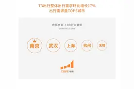 T3出游大数据热度飙升！武汉等热门赏樱目的地霸榜图片
