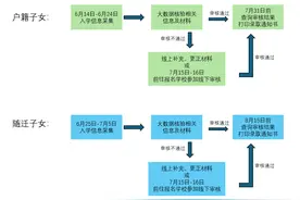 济南起步区2024年中小学入学须知图片