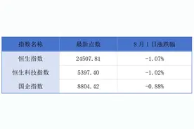 阿里前董事会主席张勇履新港交所；银诺医药-B通过上市聆讯丨港交所早参图片