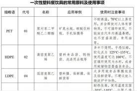 哪种一次性塑料餐盒能加热？别再做错了！图片