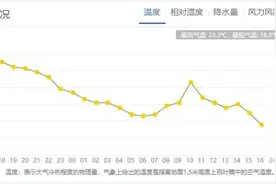 就晴两天！接下来阴雨不断……图片