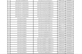 167人进面试，泰山区事业单位公开招聘面试人员名单公布图片