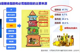 “少吃油，吃好油”： 亚麻籽油成健康饮食的新选择图片