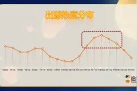 中秋假期去哪儿？山东进周边游热门目的地前8图片