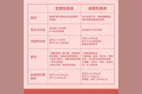 宝宝身上出黄疸了怎么办？家长们看过来图片