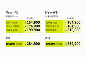进入15万级，smart成为国内纯电车市豪华普及者？图片