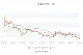竞业达：2024年上半年亏损1376.69万元图片