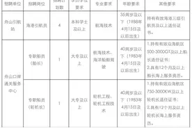 事业编制，大专起，招6人！图片
