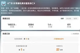 热闻|广东1岁男婴吃果冻窒息身亡，春节来临儿童意外伤害风险增加，家长需警惕！图片