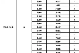 2025河北定向医学生：0学费+毕业即入编！图片