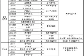 2025艺考招生|西安美术学院确定本科招生专业省统考科类对应要求图片
