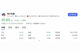 格力电器10亿元增持格力钛：股价大跌市值下滑超130亿元图片
