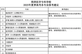 高考生看过来！菏泽医学专科学校2025年报考指南来了图片