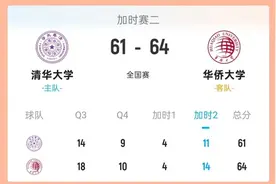 刚刚，华大赢下清华！剑指“十冠王”！图片