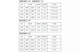这个周末成都至重庆、阆中、绵阳、遂宁方向加开夜间动车图片