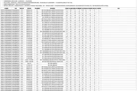 本科提前批采用平行志愿的其他类院校第一次投档分数线(体育类)图片