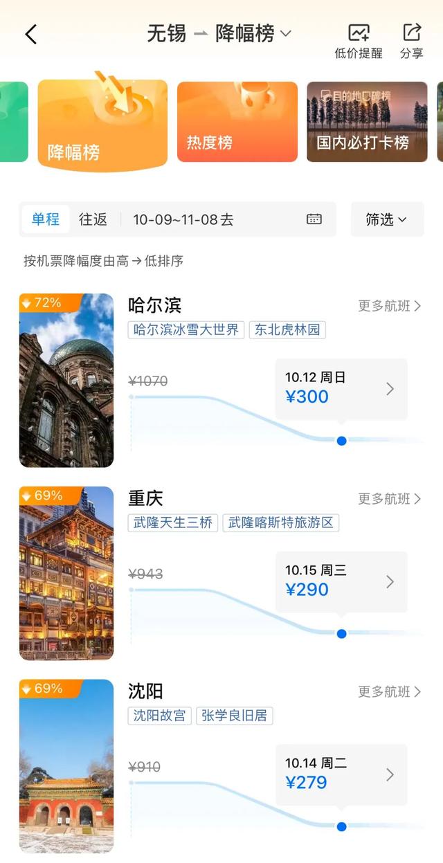 突然大跳水！暴跌84%