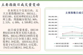 中经资料：巴基斯坦证券市场一周回顾 (2024.06.10-06.14)图片