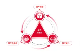 全栈可控、灵活选型、异构融合，“息壤”+DeepSeek王炸组合来了！图片