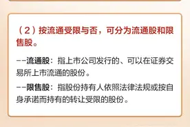理性投资伴我行【小白版】丨证券品种科普之【股票】类型有哪些？图片