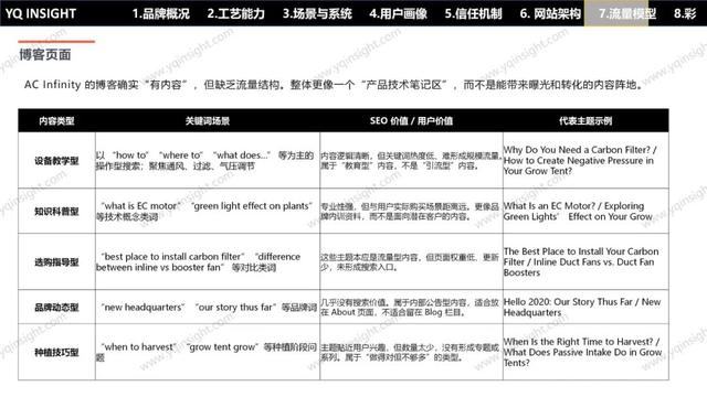AC INFINITY：一个美国空气科技品牌，怎么用中国制造卖出高溢价高复购？