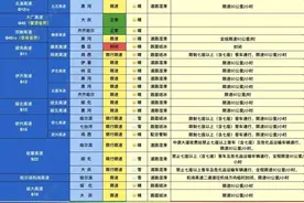 最新！黑龙江省高速公路通行情况（12月6日7时22分）图片