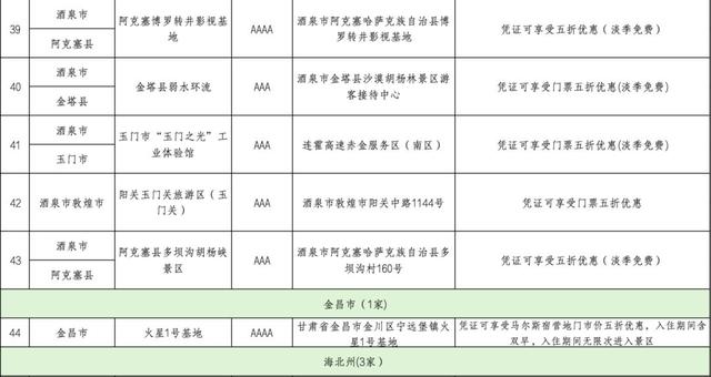 长沙↔大西北，61家景区双向半价！
