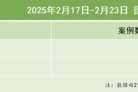 44.97亿元融资流向：科技制造行业占主导，京苏沪成融资热土｜21私募投融资周报图片