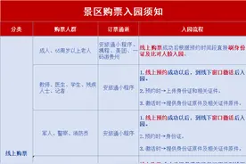 黄果树景区提醒：游客需提前预约景区门票，并在预约时段内凭本人身份证通过人脸实名比对入园图片