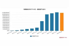 逾百亿折旧、利息费用侵蚀利润，牧原扭亏但扩张后遗症显现图片
