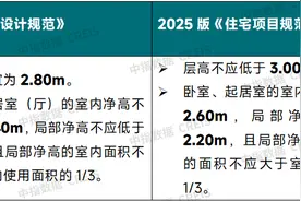 新版《住宅项目规范》5月1日起实施，变化很大！图片